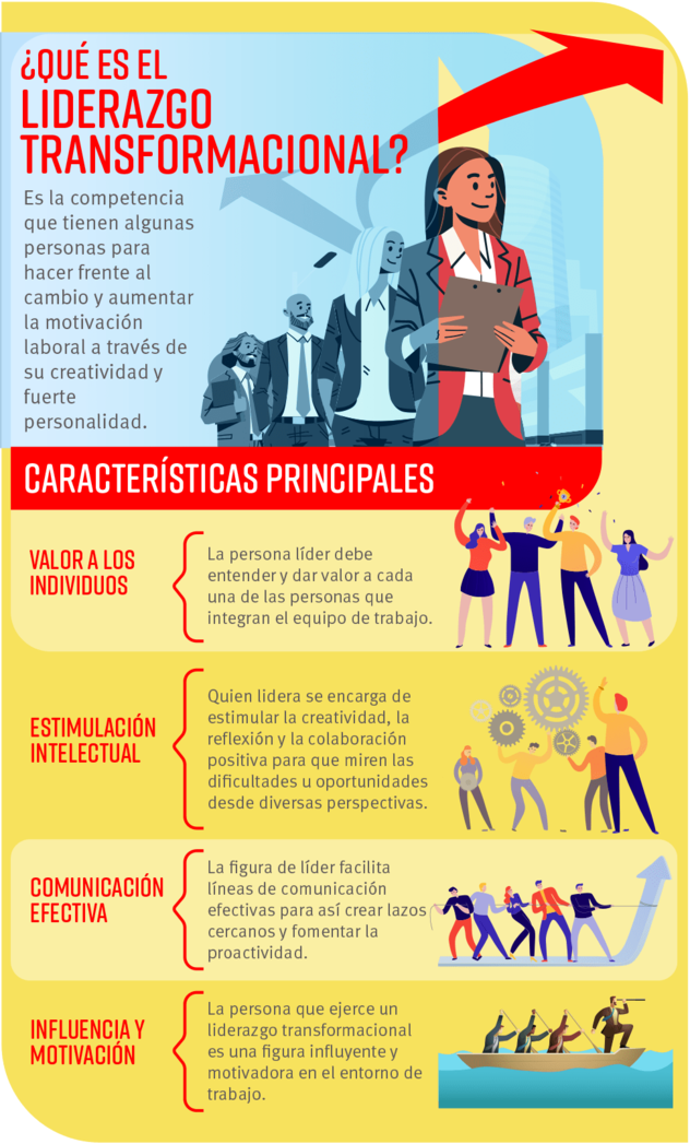 Infografia Como Funciona El Liderazgo Transformacional Images Sexiezpix Web Porn 1491